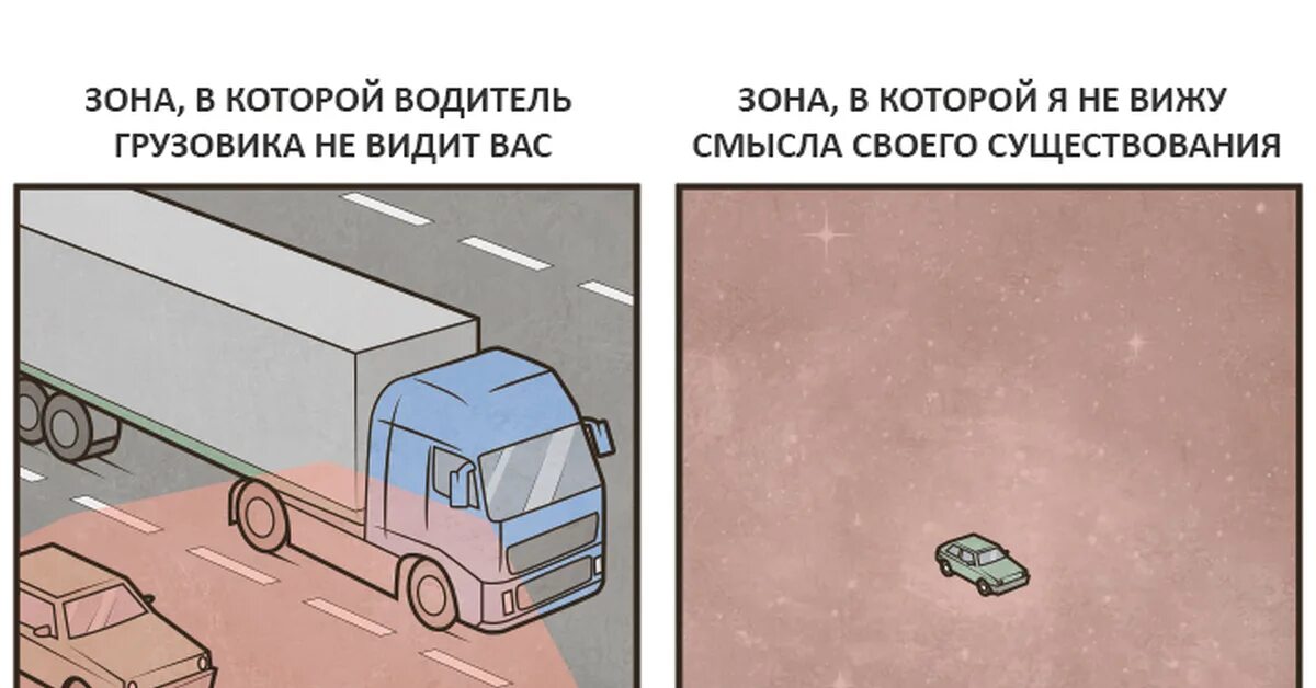 Слепые зоны грузового автомобиля. Слепая зона грузовика. Мёртвые зоны грузовика. Слепая зона у фуры. Без видимая смысла