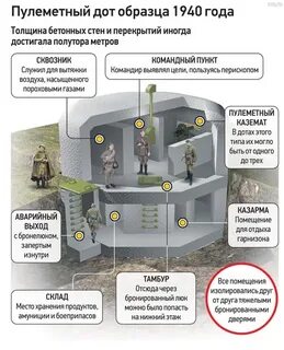 Система дот