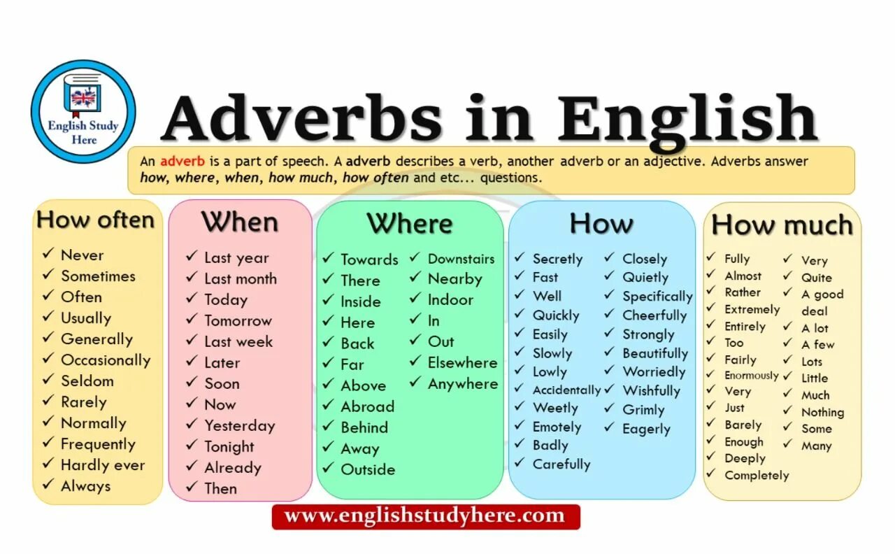 Adverbs in English. Adverb в английском языке. Наречия в английском adverbs. Adverbs грамматика английского языка. Last adjective