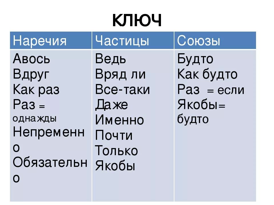 окончания наречий в английском языке. наречие от слова английский. наречия времени в английском языке таблица. прилагательные и наречия в английском языке исключения. наречие от слова английский.