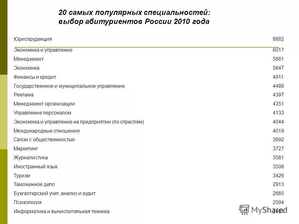 Какие профессии всуниверситете. Студенты в вузе. Специальность в вузе это. Специальность в вузе это. Самые интересные и нужные профессии.