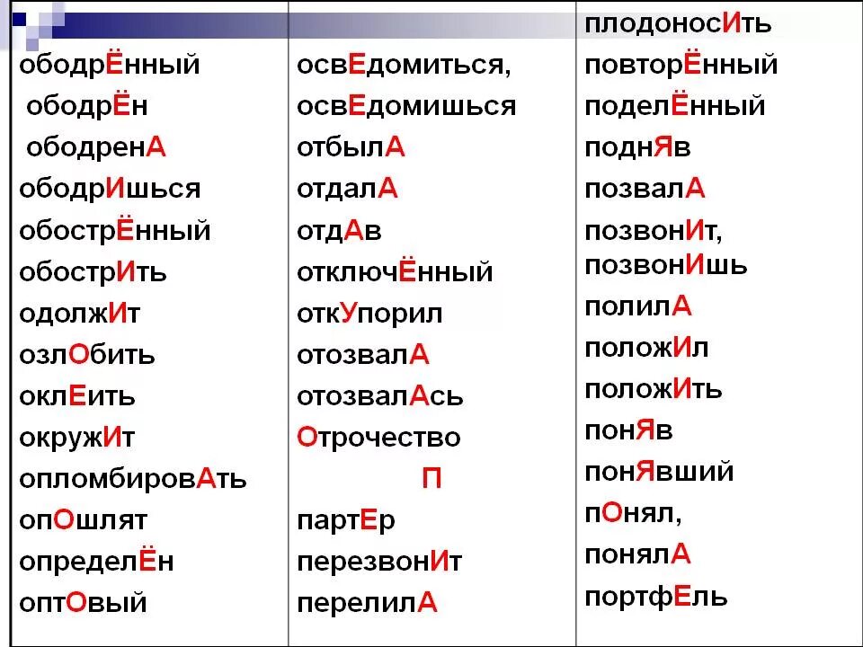 Ударение. Ударения в словах. Ударение в слове отозвалась. Ободрить ударение в слове.