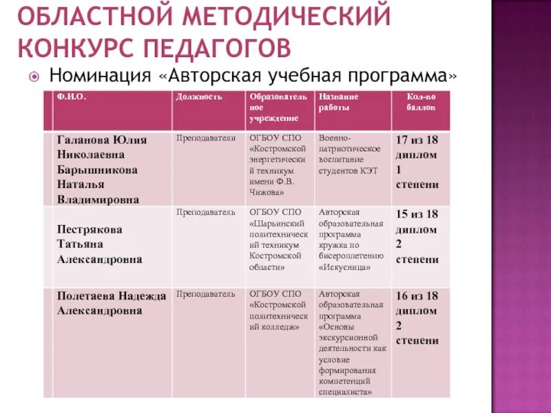 Учебно методические конкурсы. Номинация методические разработки педагогов название работы. Таблица конкурсов для педагогов. Название работы на конкурс СПО. Конкурс методических разработок название.