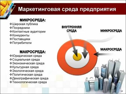 Влияние маркетинга на бизнес