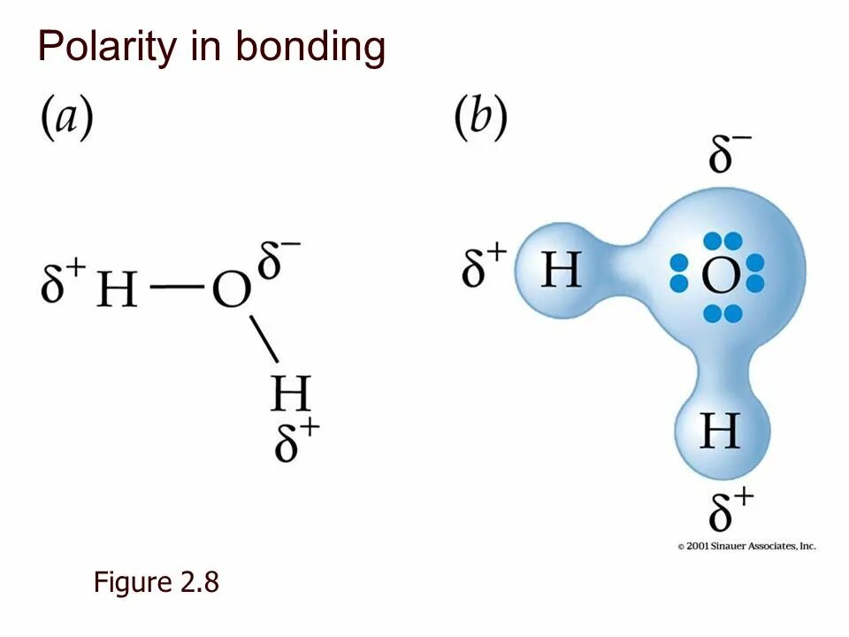 Схема образования воды ковалентная связь. Ковалентная Полярная связь h2. Схема образования ковалентной связи h2. Ковалентная Полярная связь в молекуле воды.