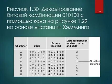 Код хэмминга декодирование