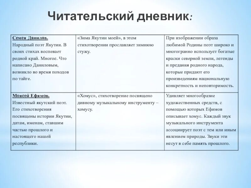 Анализ читательский дневник. Краткий пересказ для читательского дневника. Читательский дневник содержание. Читательский дневник кратко. Краткое содержание календарь майя для читательского дневника