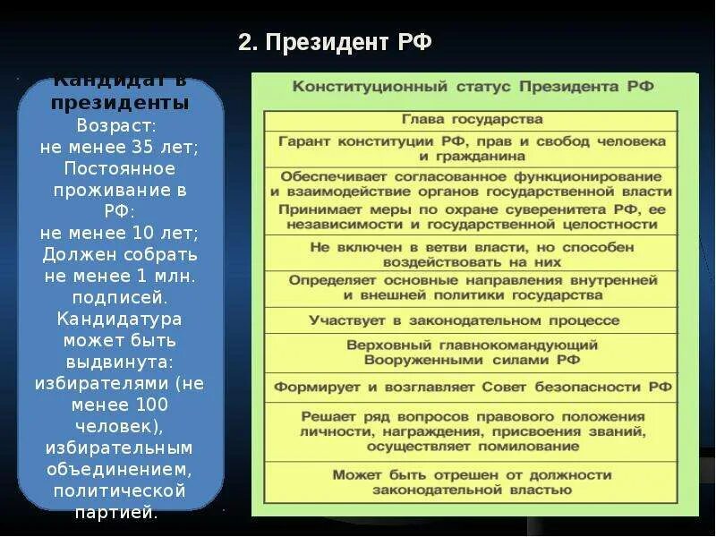 Диспозиция в конституционном праве. Статьи диспозиции в конституции. гипотеза в конституции рф. гипотеза в конституционном праве. диспозиция в конституции.