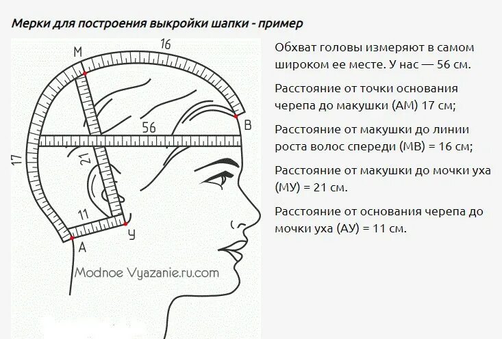 Окружность головы мерки для шапки. Мерки для вязания шапки женской. Мерки для вязаной шапки. Мерки головы для вязаной шапки.