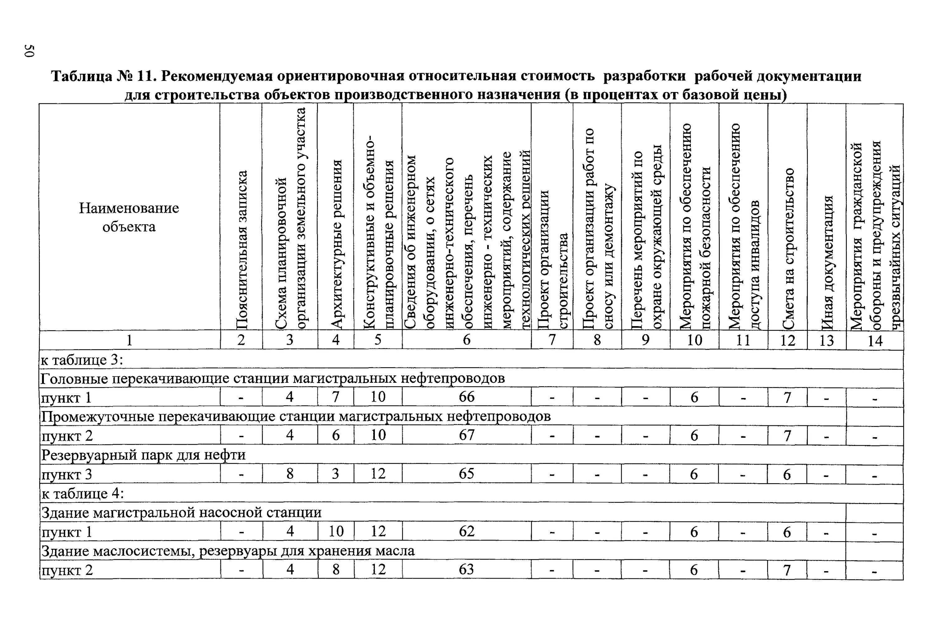 Справочник базовых цен 81 2001 03. СБЦП 81-2001. Таблица 12 СБЦП 81-2001-25. СБЦП 81-2001-03. Относительная стоимость производственного здания.