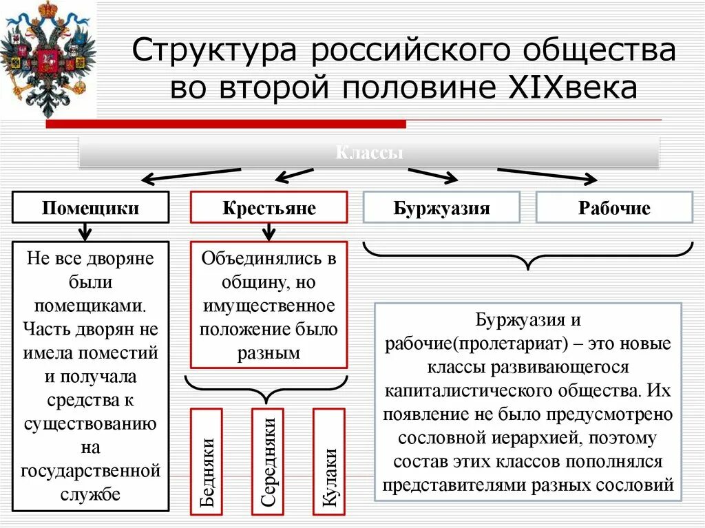 Структура российского общества во второй половине 19 века. Структура российского общества во второй половине 18 века. Социальная структура российского общества второй половины 18 века. Социальная структура российского общества в 18 веке. Хх в общество в россии