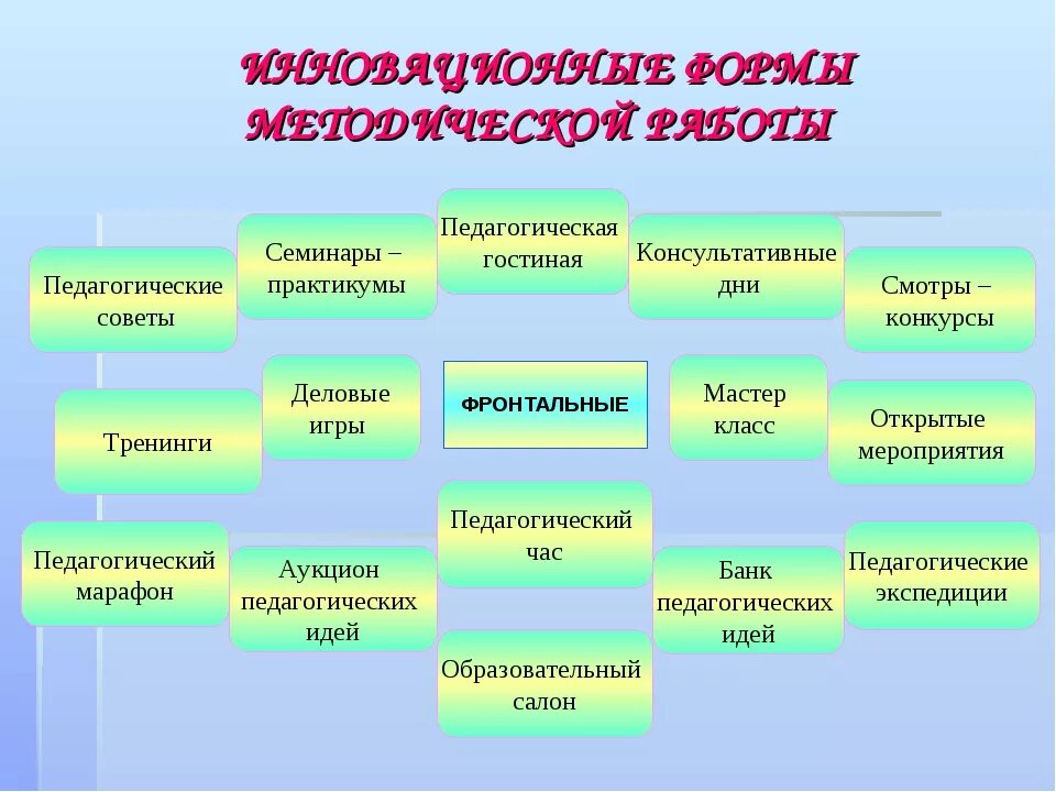 Технологии методической работы. Формы работы с педагогами. Инновационные формы работы. Формы работы с педагогами в ДОУ. Формы работы с воспитателями в детском саду.