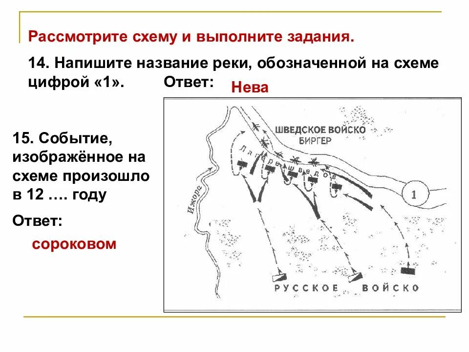 Какая река обозначена цифрой 1. Рассмотрите схему и выполните задание. рассмотрите схему и выполните задание история. напишите название реки обозначенной на схеме цифрой 1. запишите название реки обозначенной на схеме цифрой 1.