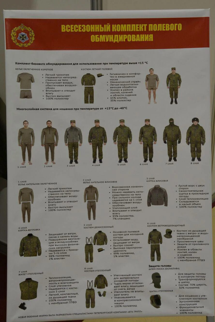 Форма одежды ВКПО военнослужащих. Полевая форма ВКБО солдат. Комплекта полевого обмундирования (ВКПО 3.0). Форма одежды ВКПО 2021. Военная форма состав