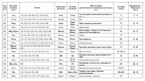 Числовая буквица