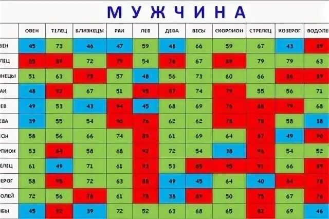 Рак и рак сколько процентов совместимости