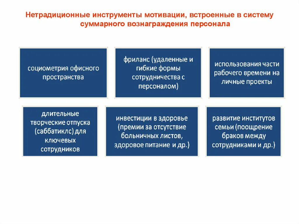 Основные подходы мотивации. Инструменты мотивации сотрудников в организации. Нетрадиционные методы мотивации персонала. Нестандартные способы мотивации. Методы мотивации и стимулирования персонала.