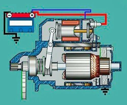 Ваз не включается стартер. Система стартера автомобиля. Стартер на ВАЗ не крутится бендикс. Диагностирование электродвигателя стартера. Щелкает стартер.