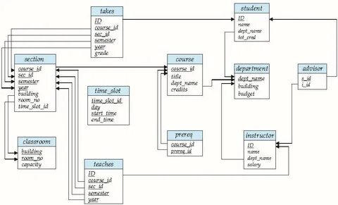 Schema select