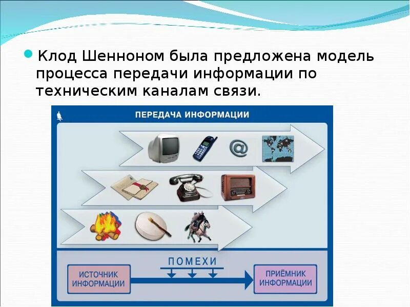 Тип передаваемой информации. Средства передачи информации. Современные виды передачи информации. Эволюция средств передачи информации. Способы передачи информации на расстоянии.