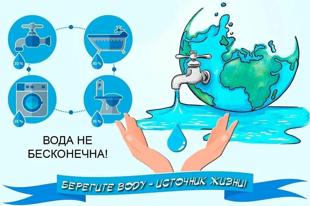 Почему за сутки вода. Берегите воду. Береги воду. Плакат про воду. Листовка берегите воду.