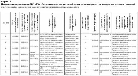 Водоканал невинномысск номер телефона