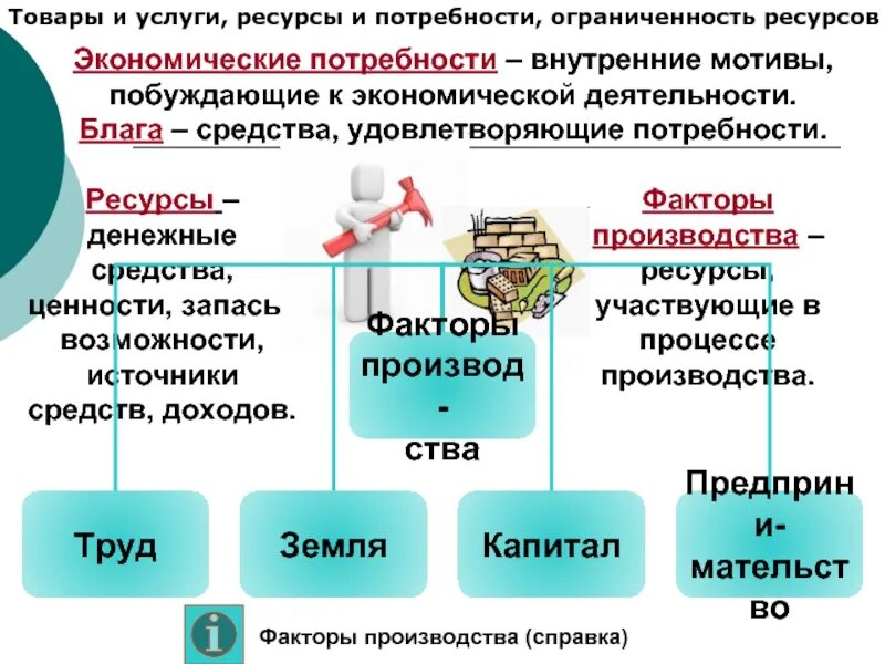 Урок информация как ресурс экономики. Потребности и ограниченность ресурсов. Потребности. Ресурсы. Ограниченность. Ресурсы ограниченность ресурсов. Потребности и ресурсы в экономике.