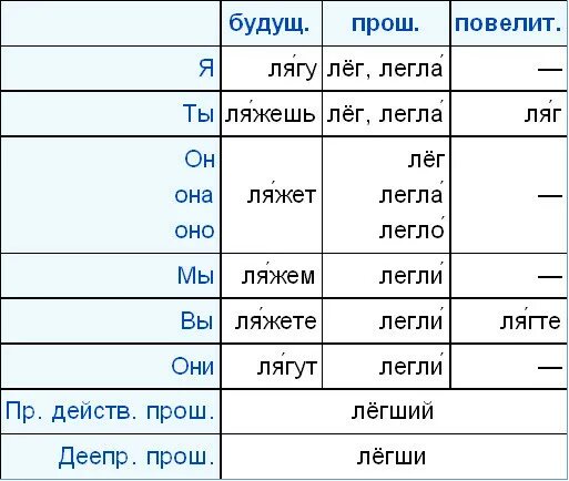 Ляжете число