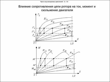 Ток асинхронного двигателя