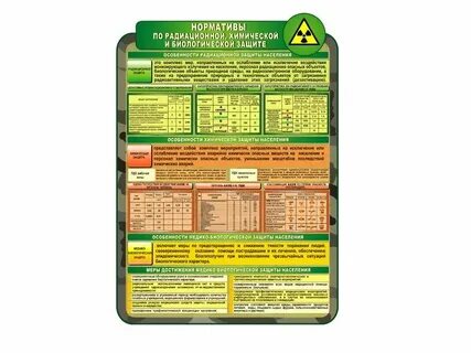 Норматив н 1.2
