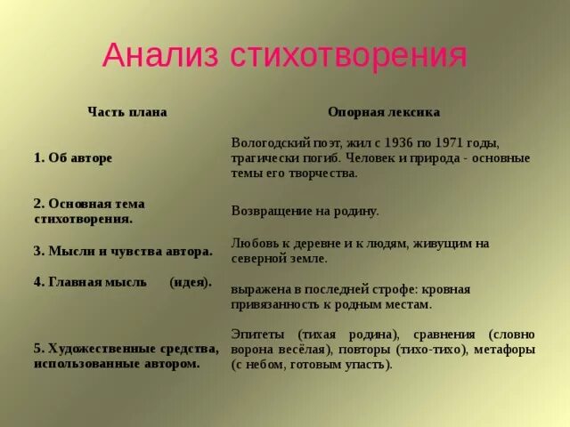 Тема стихотворения рубцова тихая моя родина. Анализ стихотворения. Анализ стиха. Рубцов анализ стихотворения. Анализ стихотворения Рубцова.