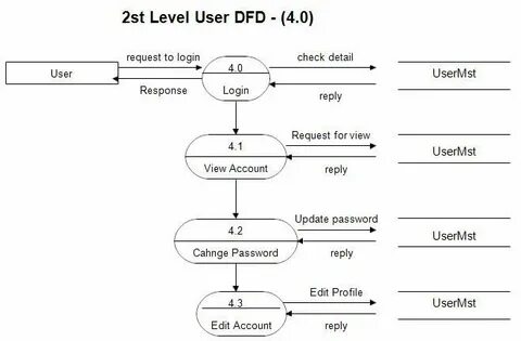 User detail