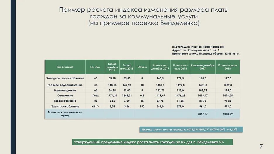 Индекс изменения платы граждан. Расчет платы за коммунальные услуги. Пример расчета коммунальных услуг. Как рассчитывать коммунальные услуги. Начисление компенсации коммунальных услуг в бюджете.