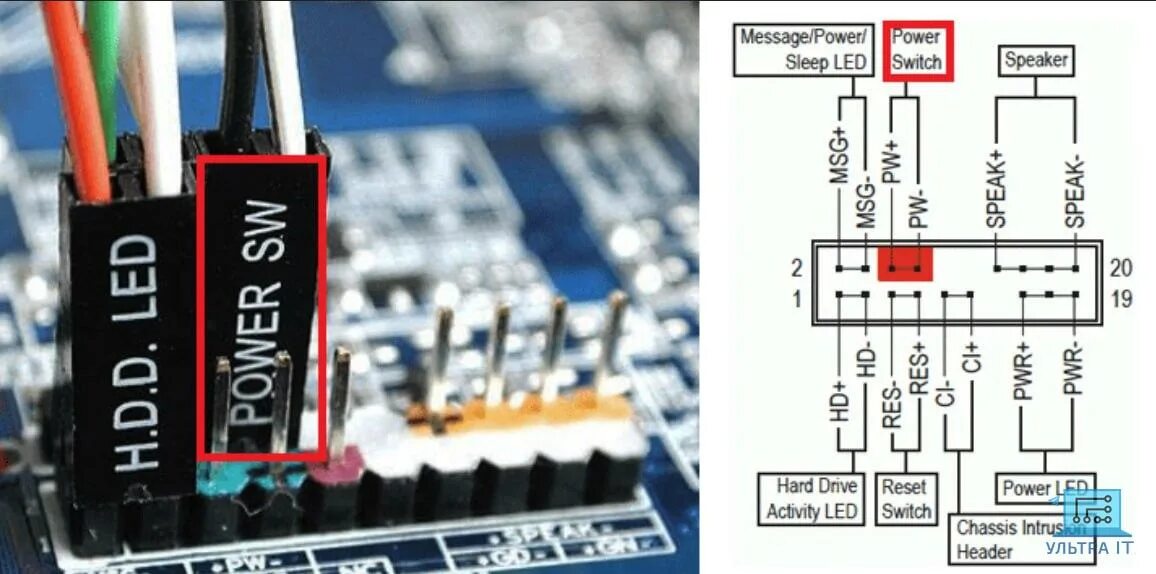 Разъемы передней панели материнской плате Biostar h61mh. Материнская плата ASUS Power SW. Схема подключения проводов Power SW. Распиновка подключения кнопок питания к материнской плате. Пауэр вход