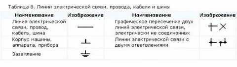 Как обозначается заземление в электрике