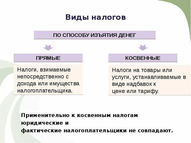 Три косвенных налога