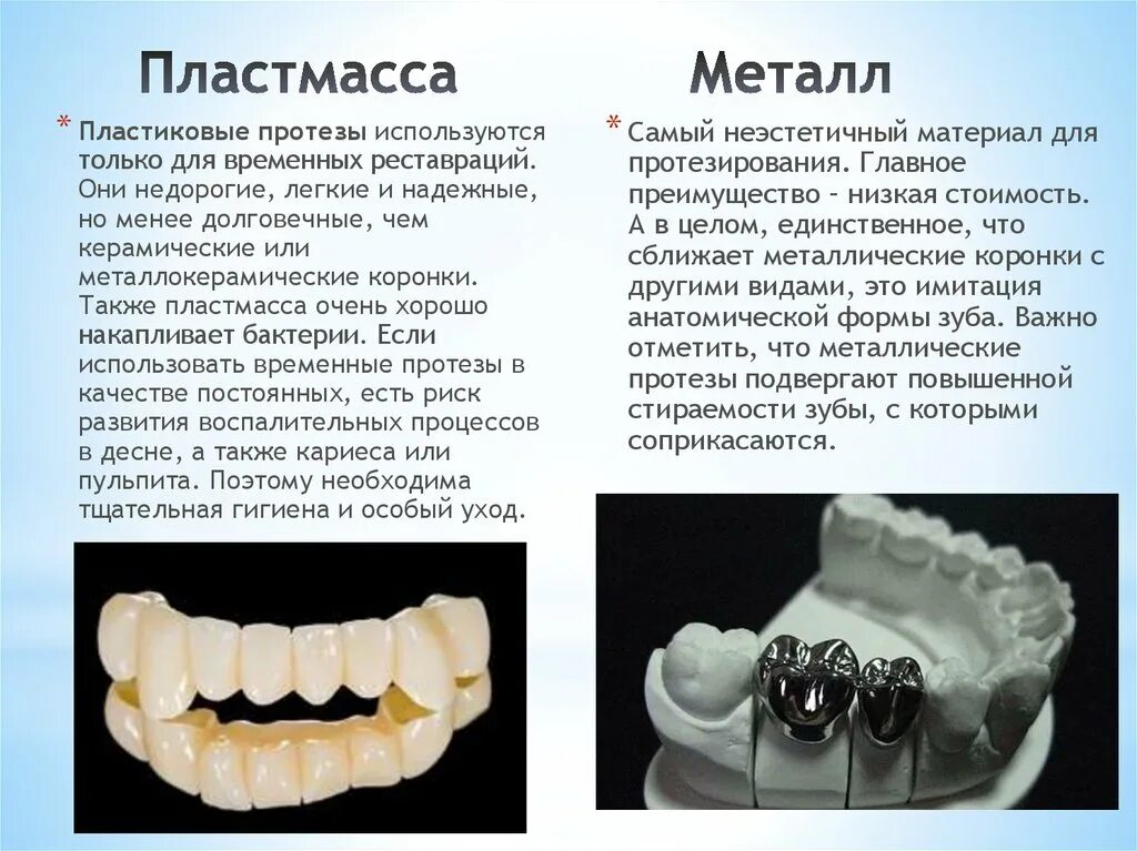 Искусственные зубы. Пластмассовые протезы на зубы. Пластмассовые искусственные зубы. Пластмассовые искусственные зубы для съемных протезов.