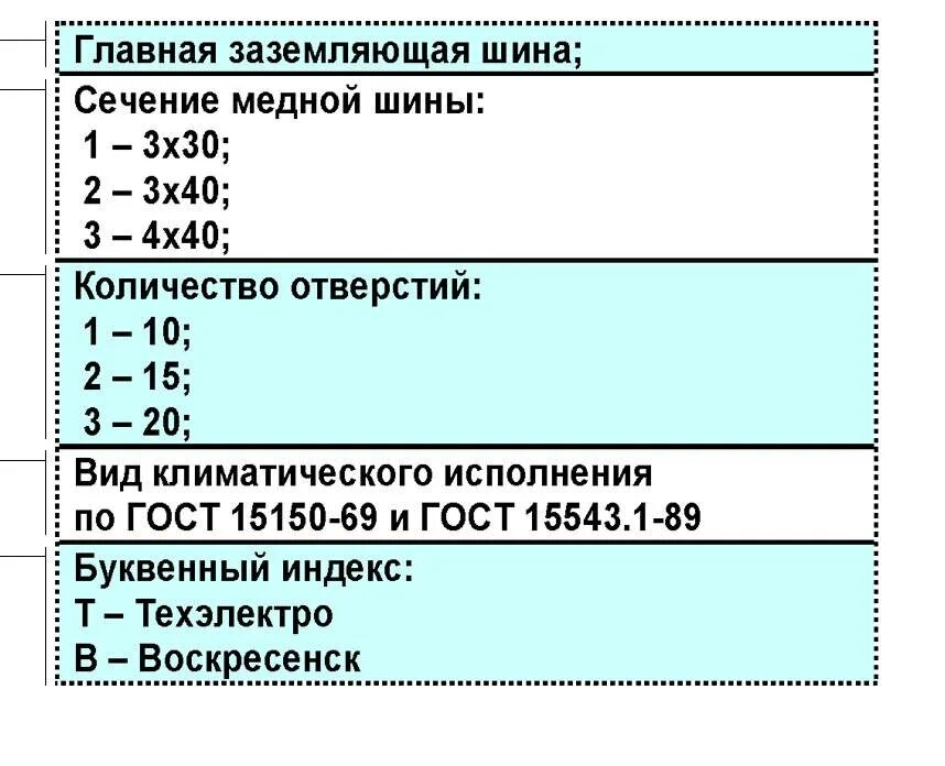 Какое сечение провода для заземления. Минимальное сечение шины заземления. Выбор сечения шин заземления. Сечение заземляющей шины. Сечение главной заземляющей шины таблица.