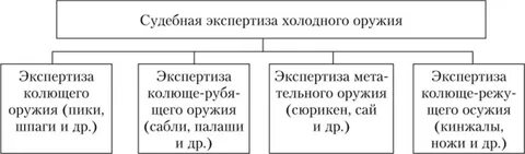 Экспертиза холодного