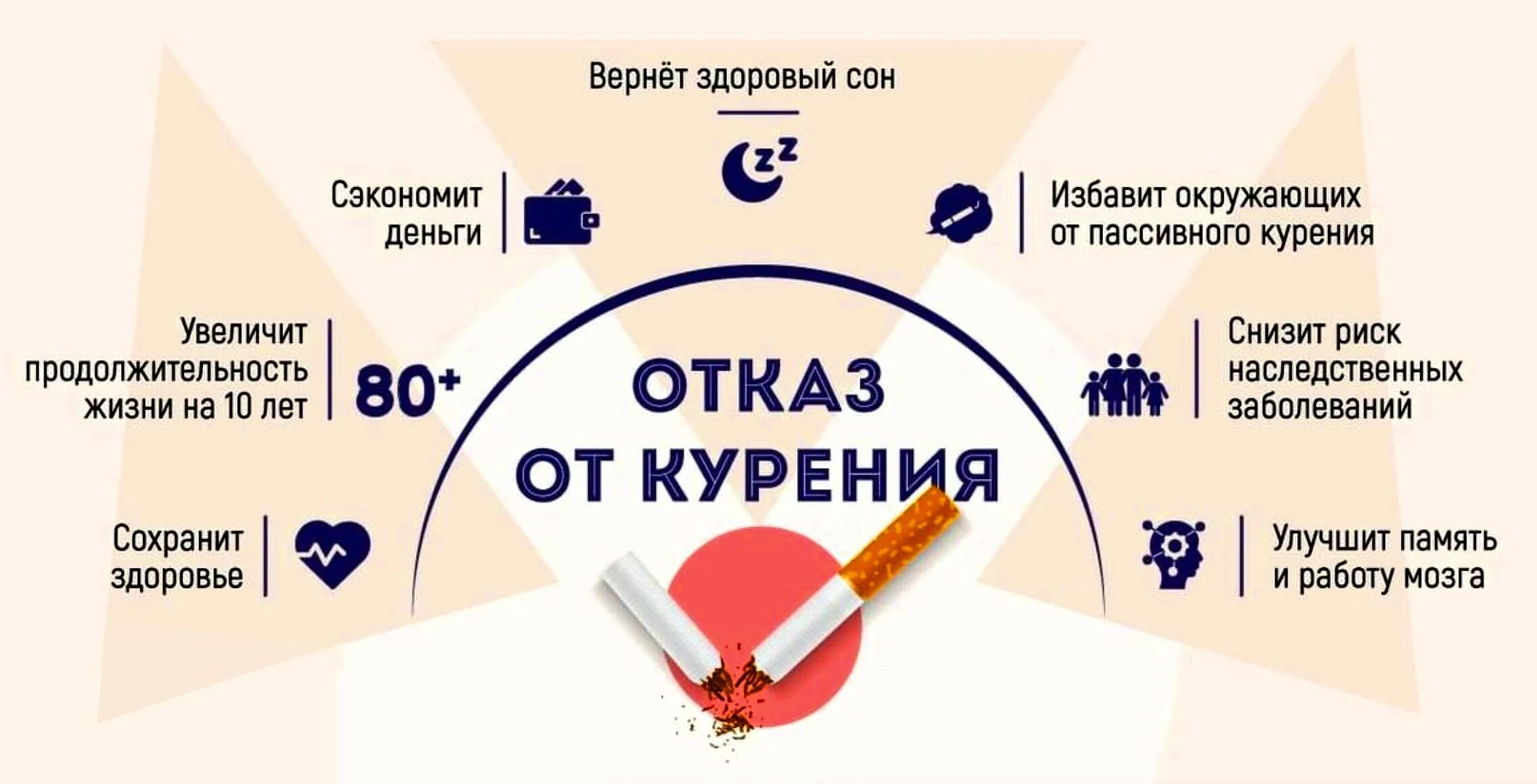 День отказа от курения. Всемирный день отказа от курения. Всемирный день отказа от курения 2022. 18 Ноября день отказа от курения.