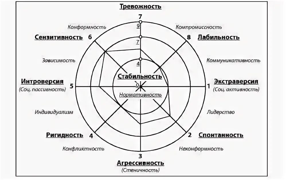 Ито интерпретация результатов. Ито Собчик. Ответы на индивидуально-типологический опросник. Методика Собчик. Круг Ито Собчик.