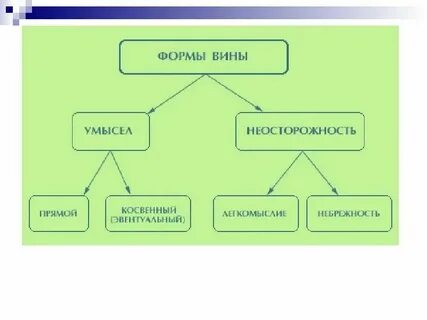 Другое название косвенного умысла в юридической литературе
