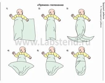 Как правильно пеленать ребенка новорожденного в роддоме