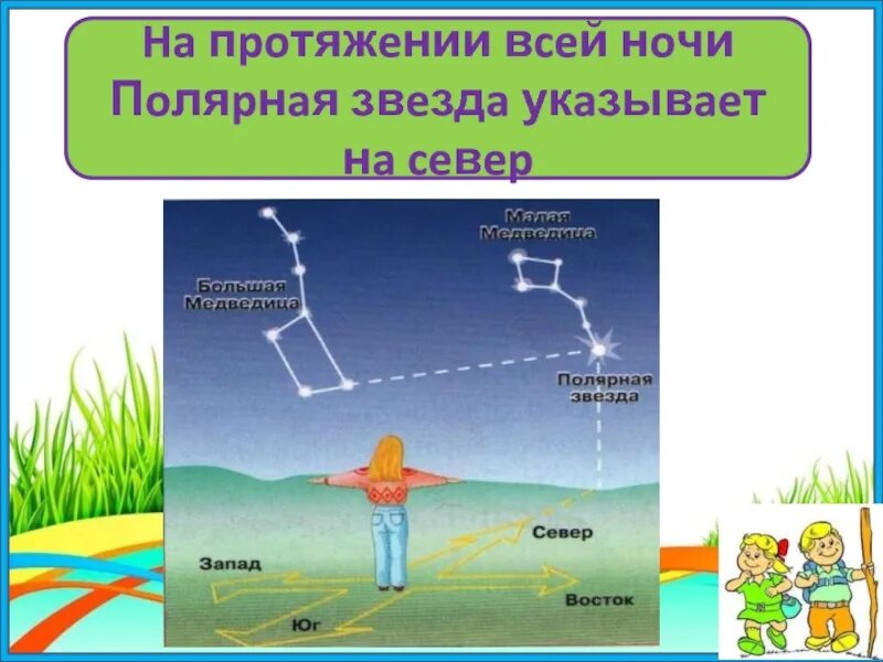 Укажите куда. Полярная звезда указывает на Юг. Ориентирование по звездам.