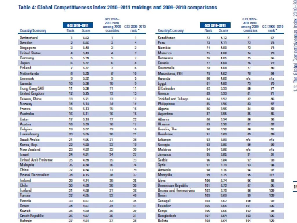 Рейтинг конкурентоспособности стран. Глобальный рейтинг конкурентоспособности. Global competitiveness Index 2021. Индекс экономики знаний Швеции.