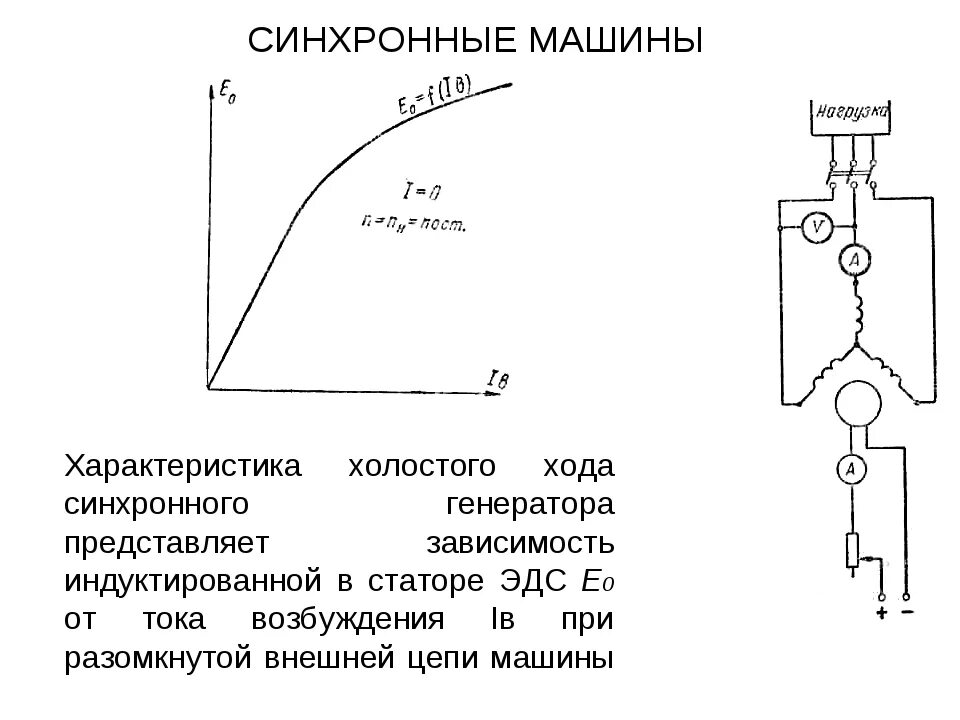 Синхронная эдс генератора. Характеристика холостого хода синхронного генератора. Машины постоянного тока, характеристика холостого хода. График холостого хода синхронного генератора. Холостой ход синхронного генератора.