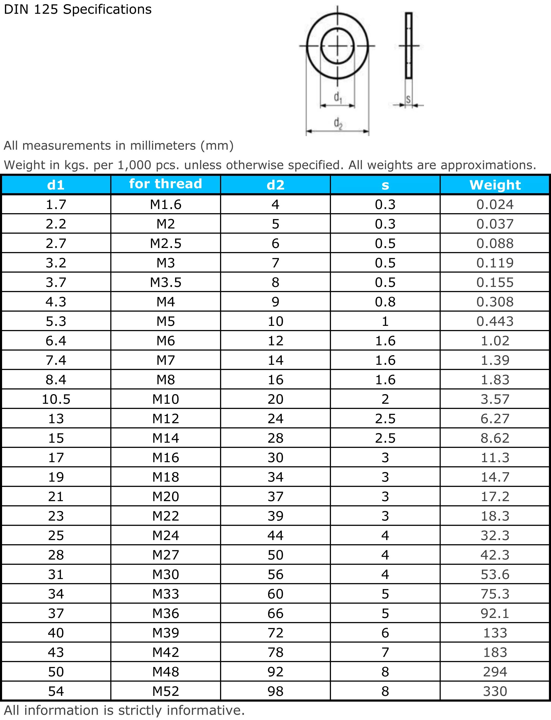 Сколько 125 м. Шайба плоская м8 din 125 вес. Вес шайбы м6 оцинкованная din125. Шайба м12 din125 вес.