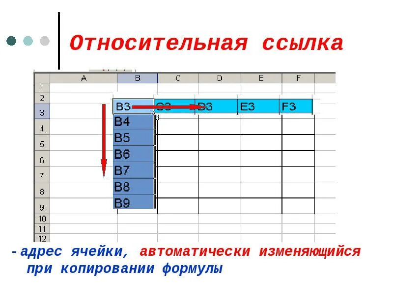 Относительные ссылки изменяются при копировании. Относительная ссылка. абсолютные и относительные ссылки. относительная ссылка на ячейку. относительная ссылка при копировании.