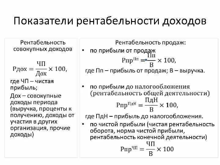 Доходность тест. Как посчитать показатели рентабельности. Формирование показателя рентабельности продаж схема. Как рассчитать рентабельность прибыли. Рентабельность производства характеризуется показателями.