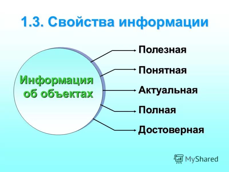 6 свойства информации